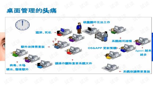 Citrix桌面云網(wǎng)絡(luò)設(shè)備文檔資源 CSDN下載與軟件開發(fā)實(shí)踐指南